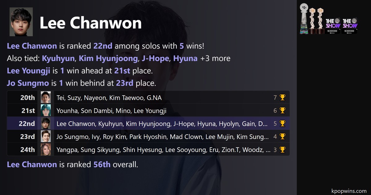 Lee Chanwon